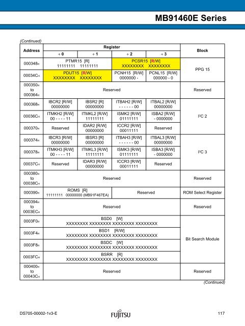 FR60 MB91460E Series - Microcontrollers - Fujitsu