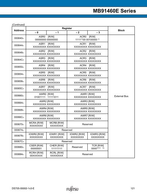 FR60 MB91460E Series - Microcontrollers - Fujitsu