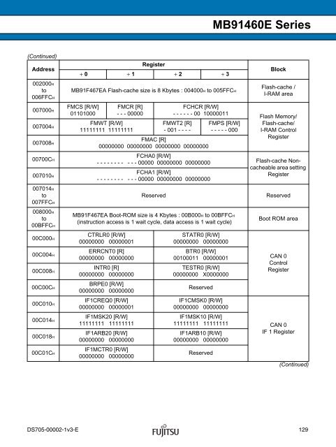 FR60 MB91460E Series - Microcontrollers - Fujitsu