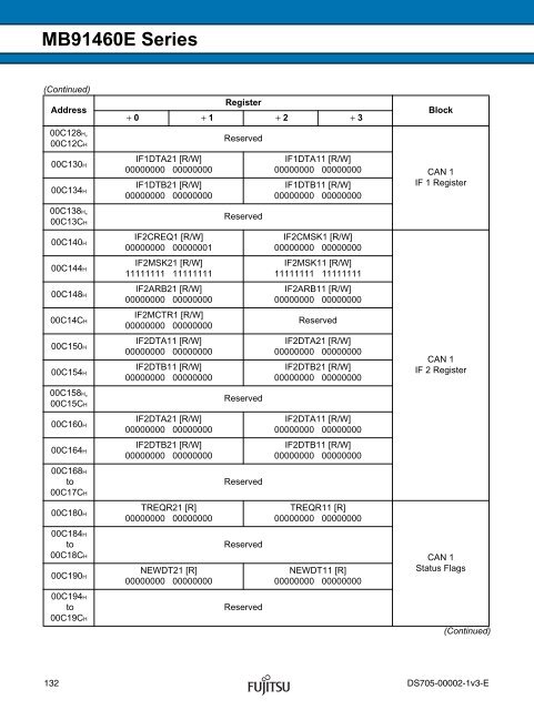 FR60 MB91460E Series - Microcontrollers - Fujitsu