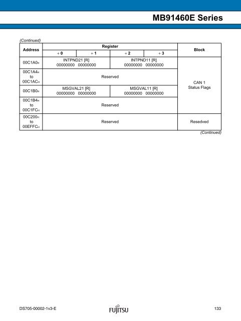 FR60 MB91460E Series - Microcontrollers - Fujitsu