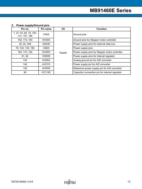 FR60 MB91460E Series - Microcontrollers - Fujitsu