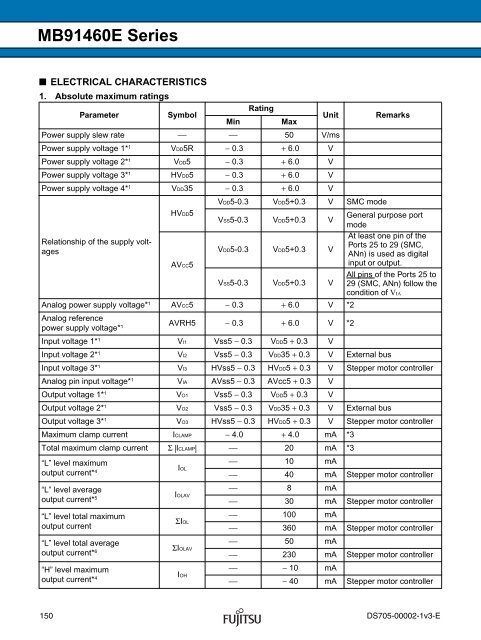 FR60 MB91460E Series - Microcontrollers - Fujitsu