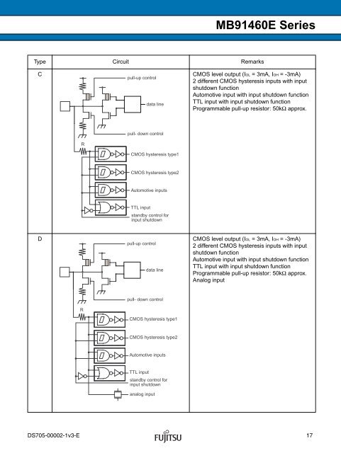 FR60 MB91460E Series - Microcontrollers - Fujitsu