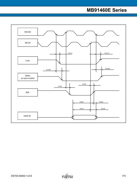 FR60 MB91460E Series - Microcontrollers - Fujitsu