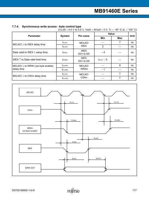 FR60 MB91460E Series - Microcontrollers - Fujitsu