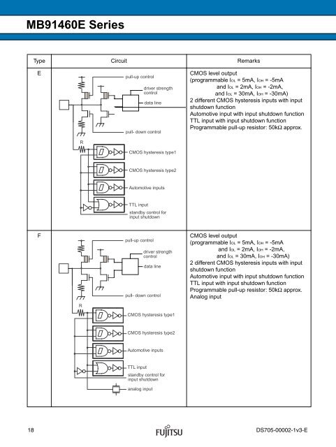 FR60 MB91460E Series - Microcontrollers - Fujitsu