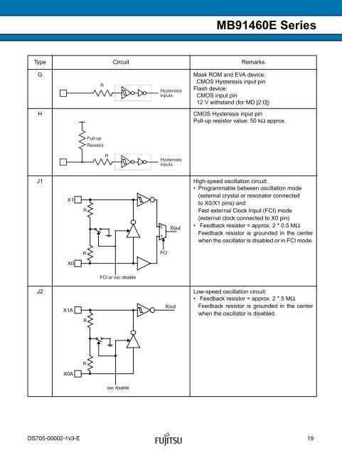 FR60 MB91460E Series - Microcontrollers - Fujitsu