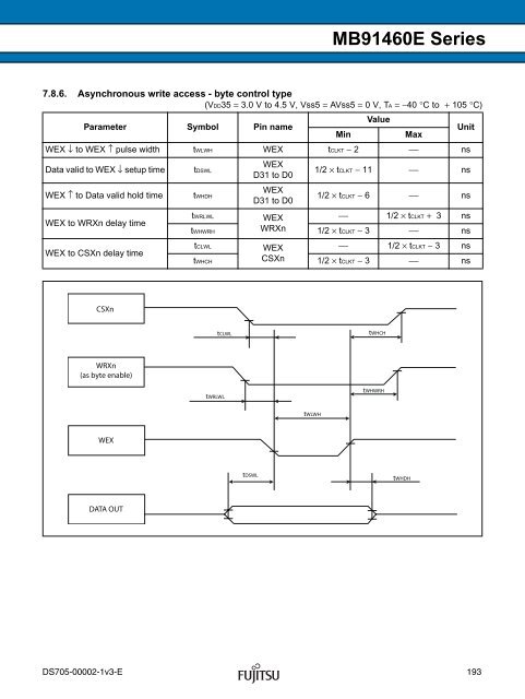 FR60 MB91460E Series - Microcontrollers - Fujitsu