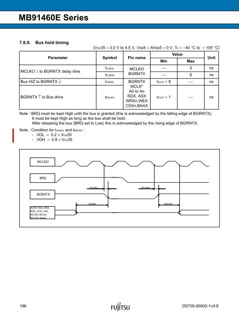 FR60 MB91460E Series - Microcontrollers - Fujitsu