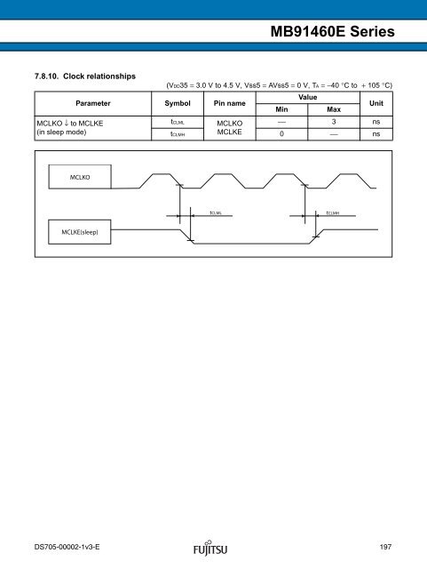 FR60 MB91460E Series - Microcontrollers - Fujitsu