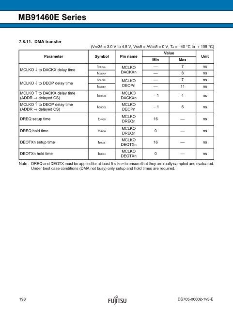 FR60 MB91460E Series - Microcontrollers - Fujitsu