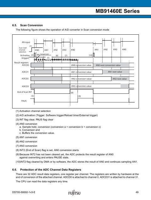 FR60 MB91460E Series - Microcontrollers - Fujitsu