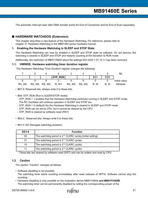 FR60 MB91460E Series - Microcontrollers - Fujitsu