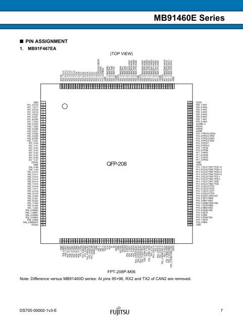 FR60 MB91460E Series - Microcontrollers - Fujitsu