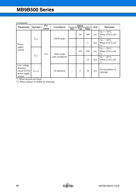 FM3 MB9B500 Series - Microcontrollers - Fujitsu