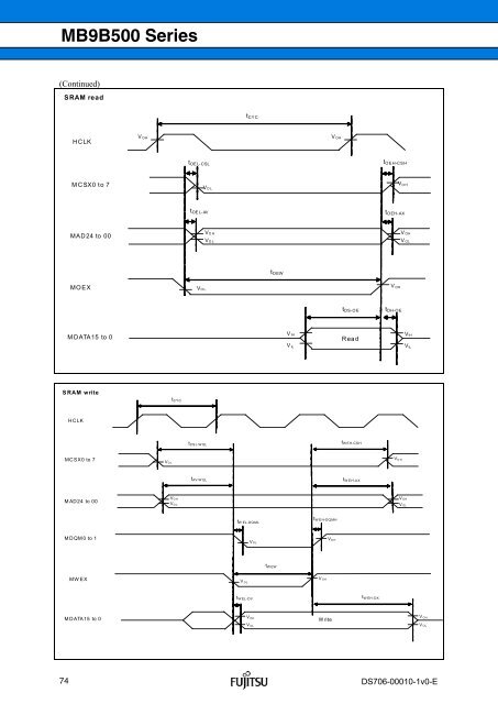 FM3 MB9B500 Series - Microcontrollers - Fujitsu