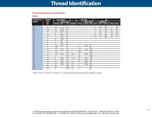 Maryland Metric Thread Chart Pdf