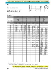4.8-6.8* ISO 4016 / DIN 601 (931) - Maryland Metrics