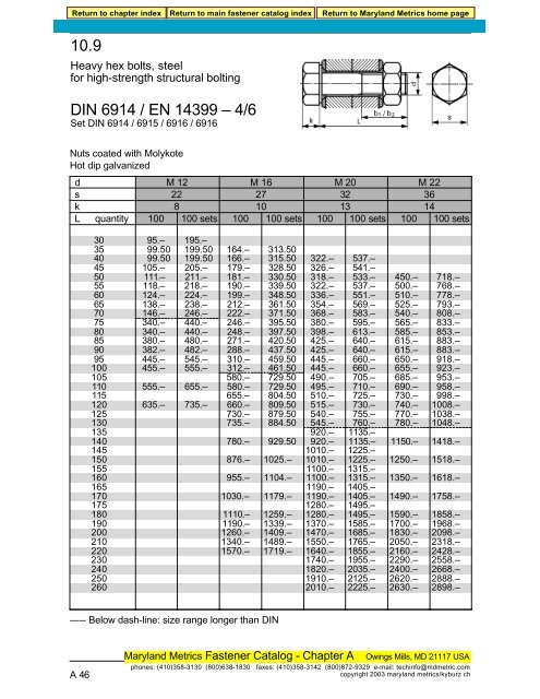 DIN 6914/6915/6916 SETS - Maryland Metrics