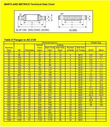 appendix iv drill tapping trapezoidal thread chart