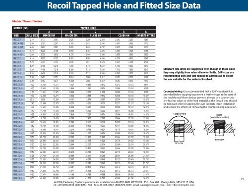 Hole Sizes For Cut Tapping Metric System 59 OFF