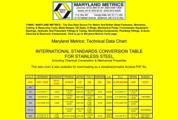 international standards conversion table for ... - Maryland Metrics