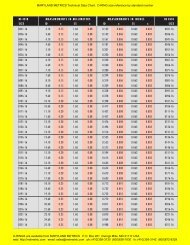 As568 O Ring Size Chart