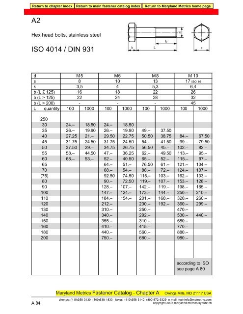 A2 ISO 4014 / DIN 931 - Maryland Metrics