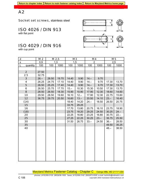 DIN 913/ISO 4026 A2 STAINLESS STEEL - Maryland Metrics