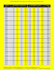 O Ring Size Chart Parker