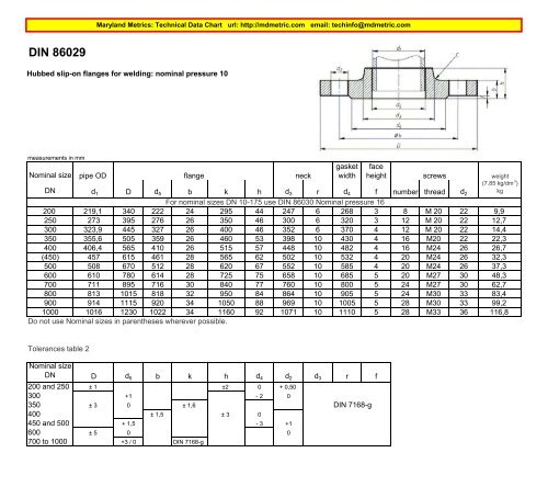 flange clean up - Maryland Metrics