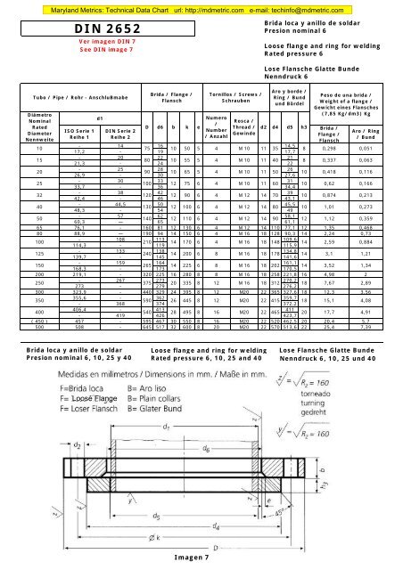 DIN 2652 - Maryland Metrics