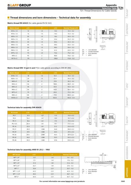 Tightening Torque Chart Metric