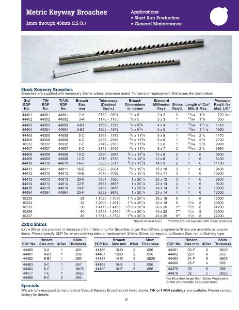 to view or download duMONT Catalog K - Maryland Metrics