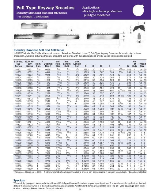 to view or download duMONT Catalog K - Maryland Metrics