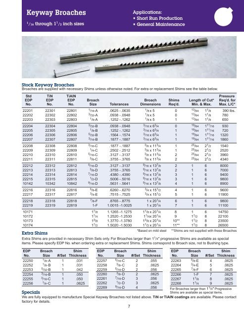 Metric Keyway Chart