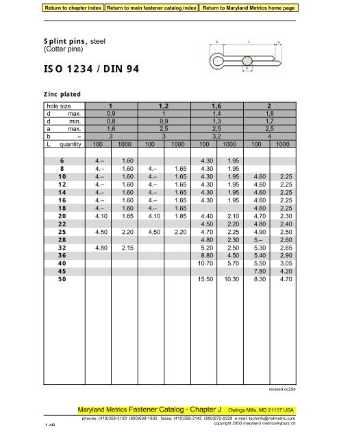 ISO 1234 / DIN 94 - Maryland Metrics