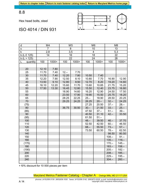 DIN 931/ISO 4014-8.8 STEEL - Maryland Metrics