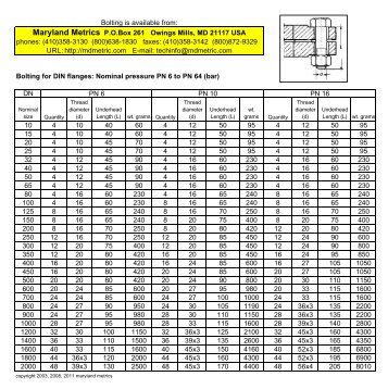 DIN Flange Bolting Specifications - Maryland Metrics