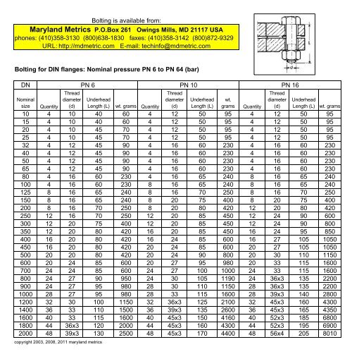 Din Flange Bolting Specifications Maryland Metrics