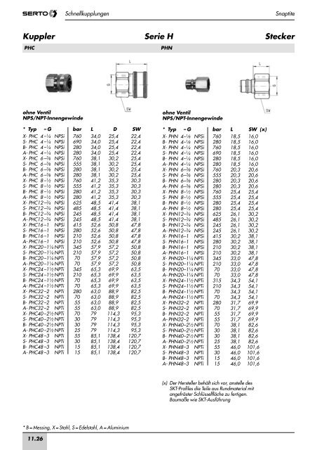 Schnellkupplungen Accouplements rapides ... - Maryland Metrics