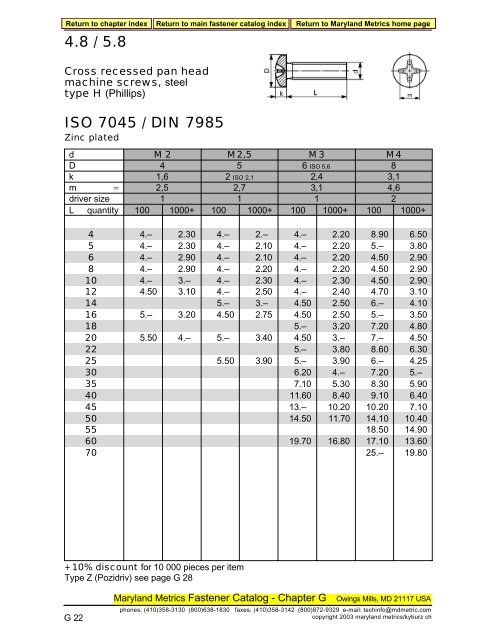 4.8 / 5.8 ISO 7045 / DIN 7985 - Maryland Metrics