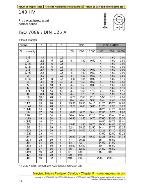 DIN 433/ISO 7092 140HV STEEL - Maryland Metrics