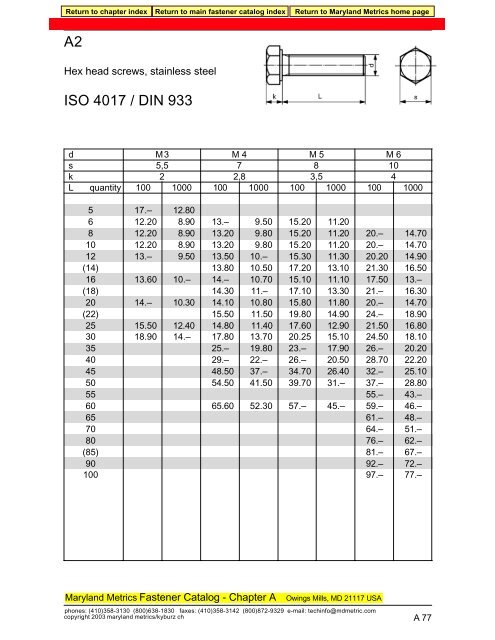 DIN 933/ISO 4017 A2 STAINLESS - Maryland Metrics