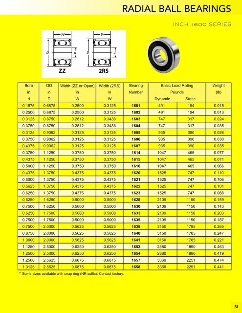 BL Precision Bearings: Radial Ball Bearings ... - Maryland Metrics