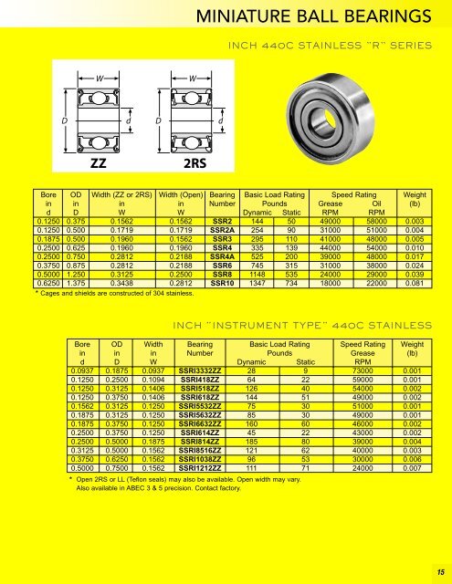 BL Precision Bearings: Radial Ball Bearings ... - Maryland Metrics