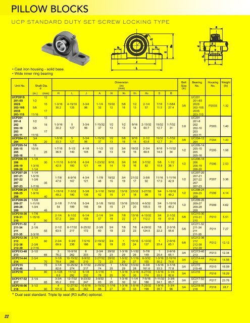 BL Precision Bearings: Radial Ball Bearings ... - Maryland Metrics