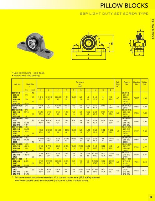 BL Precision Bearings: Radial Ball Bearings ... - Maryland Metrics