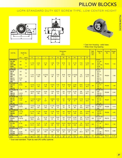 BL Precision Bearings: Radial Ball Bearings ... - Maryland Metrics